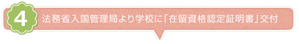 法務省入国管理局より学校に「在留資格認定証明書」交付